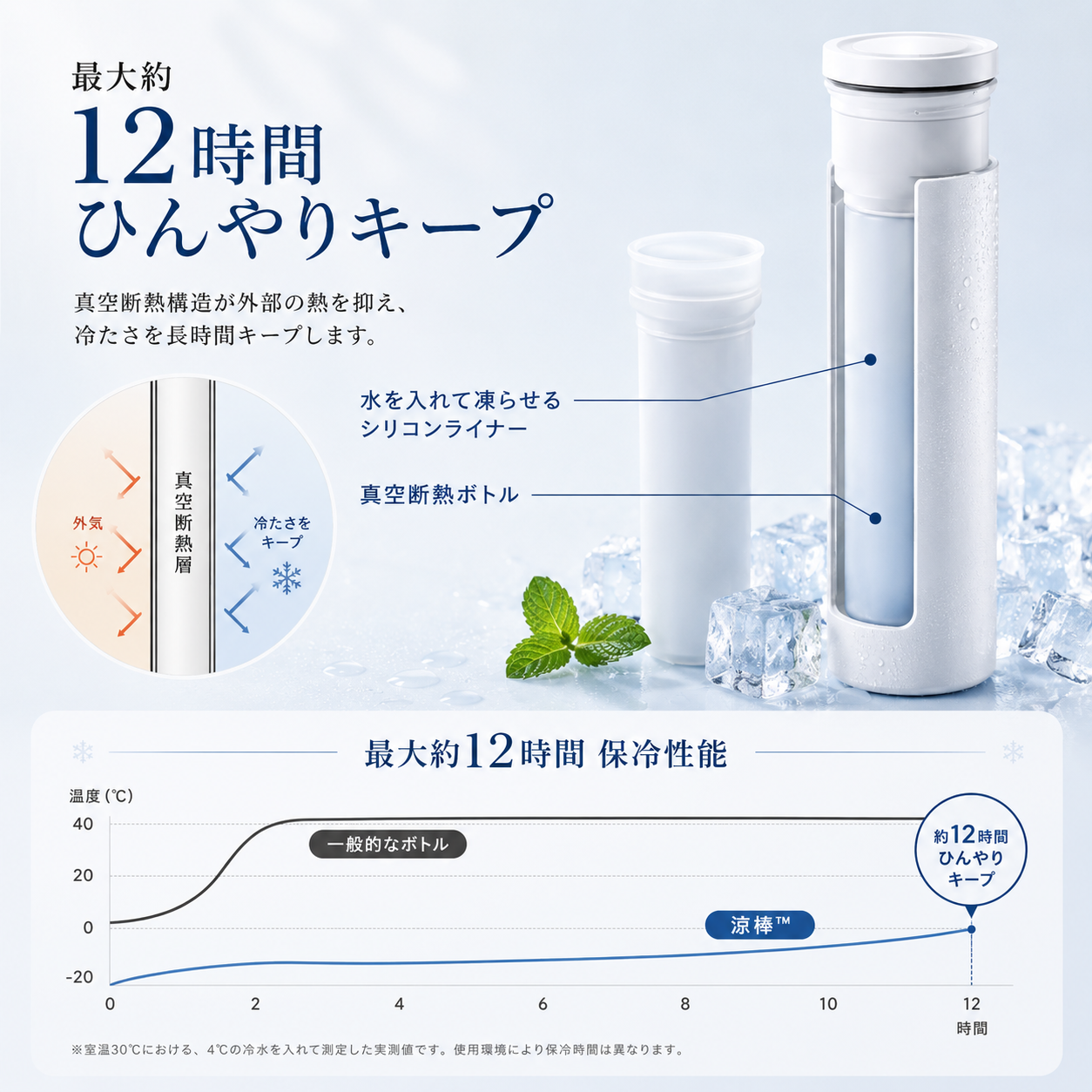 涼棒™ 繰り返し使える冷却スティック